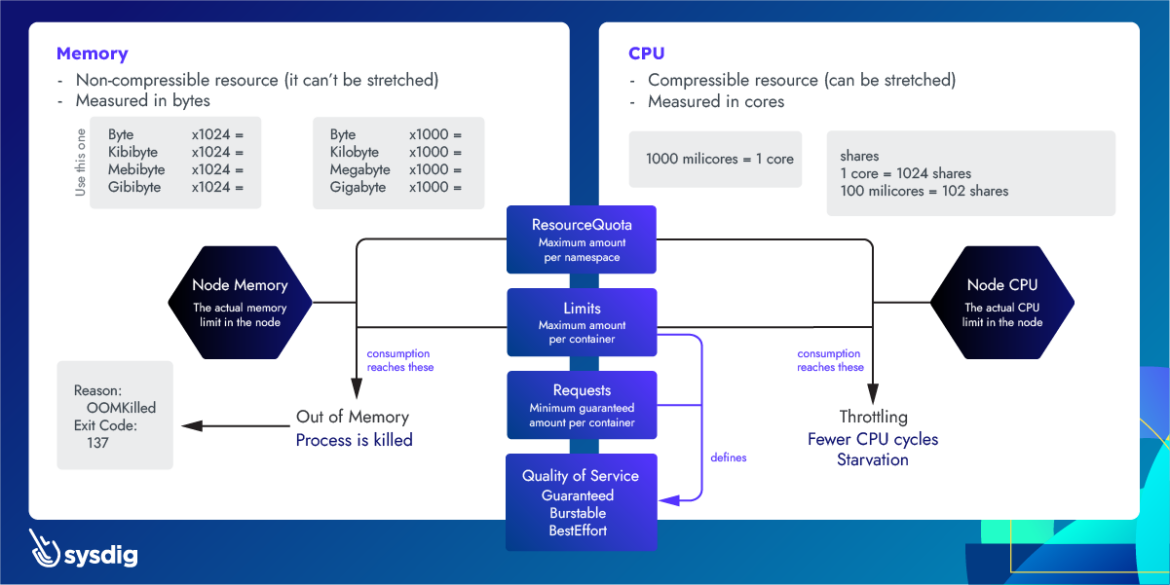 Kubernetes resources cheatsheet 1170x585